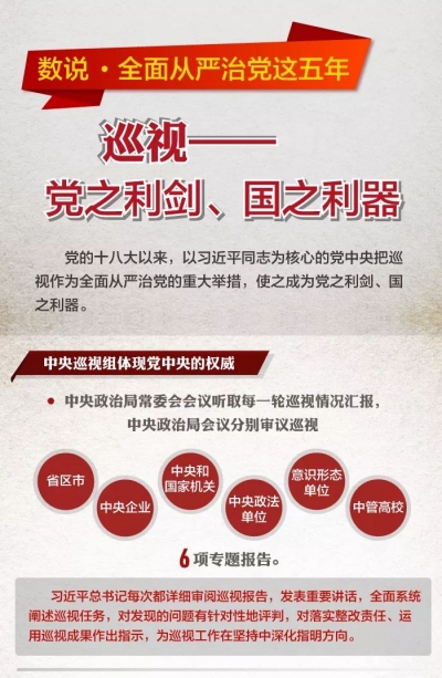 【今日头条】锻造巡视监督利剑 探索自我净化路径 推动全面从严治党向纵深发展--党的十八大以来中央巡视工作综述