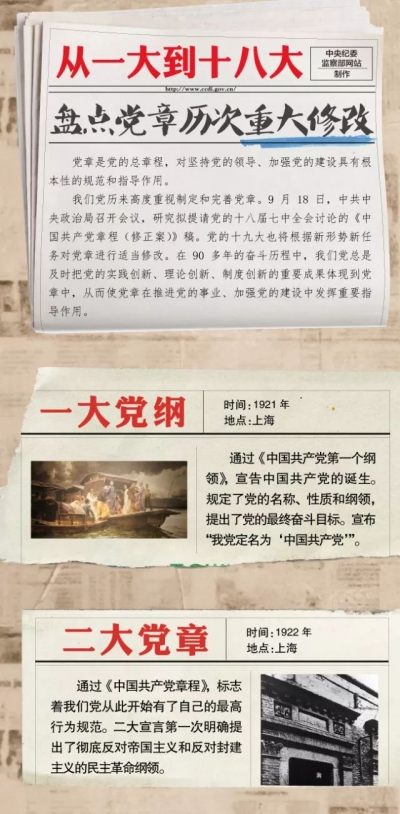 【图解党章】从一大到十八大：盘点党章历次重大修改