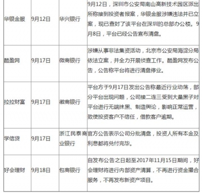 网贷平台现爆雷小高潮 银行存管是标配而非靠山