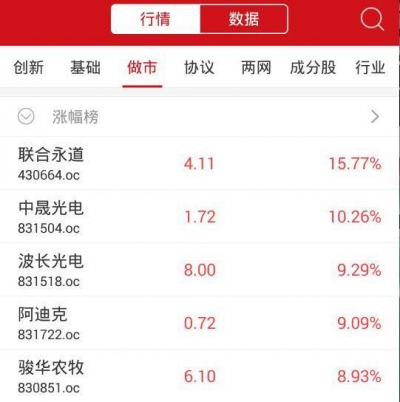 【股市】收评：新三板做市指数跌0.02% 遭遇日线四连阴