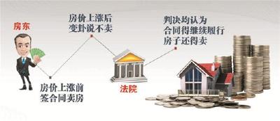 差钱卖房签了合同收了定金 房价上涨房主变卦