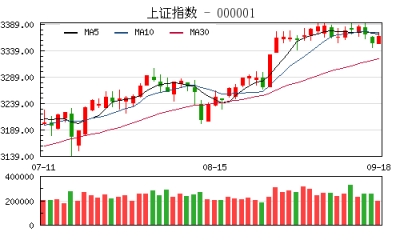 【股市】收评：沪指涨0.28% 新能源汽车概念股获资金追捧