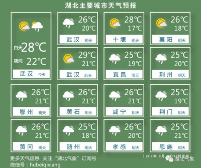 湖北雨过天晴气温升，正值军训，学姐的强力怨念生效了！