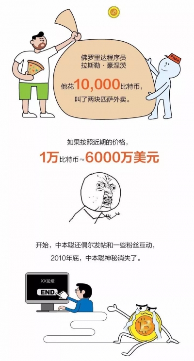 比特币中国今天12点停止提现 比特币将何去何从？