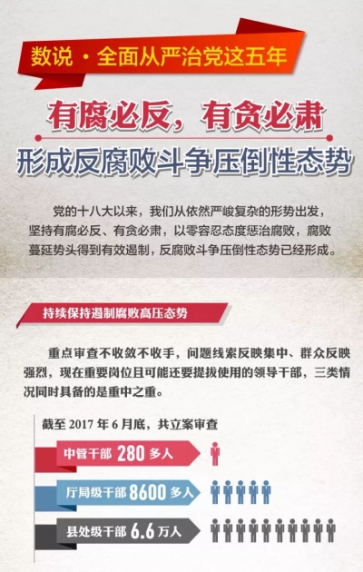 【今日头条】压倒性态势是如何形成的--党的十八大以来反腐倡廉工作综述