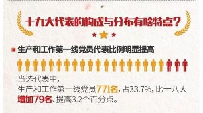 十九大代表中这33.7%来自基层 他们因何被选出？