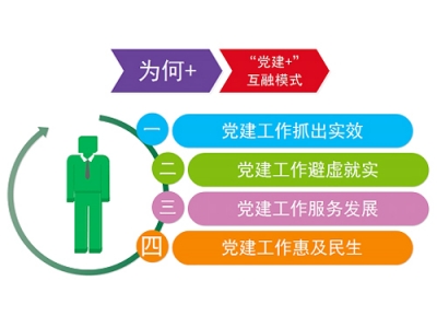 蕲春：“基层党建+”模式 为老百姓送来了真真切切的便利