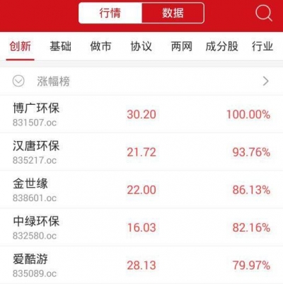 【股市】收评：新三板做市指数涨0.06% 终结日线三连阴