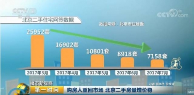 70城最新房价出炉！北广深新房价格都下跌了，但跌幅最大的竟是这座城…
