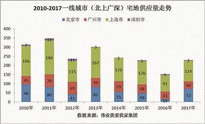 史上最严调控超过一年 现在是出手买房的时机吗？