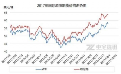 不用着急加油！今日新一轮成品油价格调整或搁浅