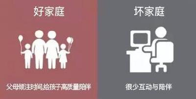 一个家庭是穷是富？看看这8张图就知道了