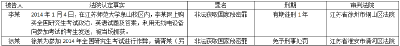 2017年研究生考试作弊案:考前预售答案 开考后传递