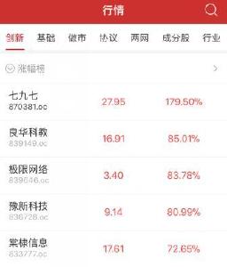 【股市】收评：新三板做市指数跌0.09% 遭遇日线八连阴