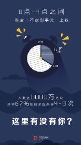 阿里公布数据：淘宝天猫“深夜剁手党”达8000万