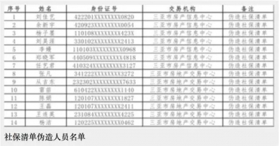 这样买房，将被取消购房资格！你的名字还将上报纸…