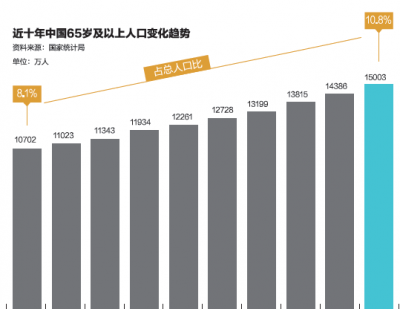 养老金的缺口有多大？十年内都无需变现填补