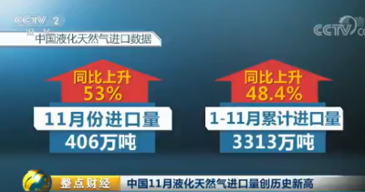 国内液化天然气价格暴涨：从4000元飙至万元以上！
