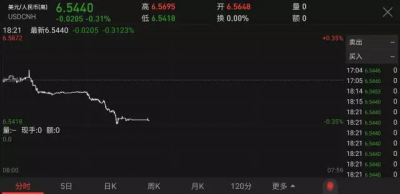 2017最杯具故事：年初换了5万美元 如今已亏掉2万