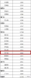 40个地方分6.8亿，浠水也有份！