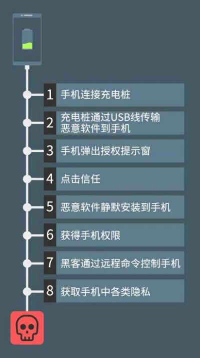 这样充电很危险，分分钟就能窃取你手机里的所有信息！