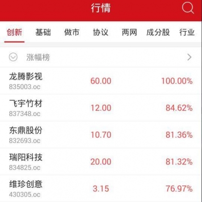 收评：新三板做市指数跌0.09% 遭遇日线两连阴