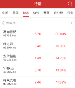 收评：三板做市指数涨0.04% 止步日线三连阴