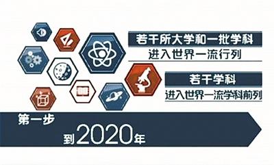 带你穿越到2020年 看看“双一流”高校哪儿变了