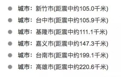 台湾花莲发生6.5级地震 一饭店倒塌