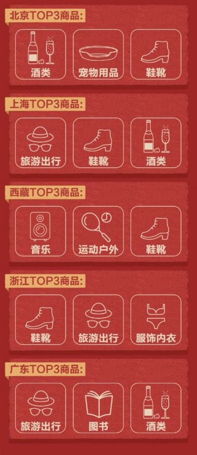 ​2018年最受欢迎的年货竟是……答案你绝对想不到！