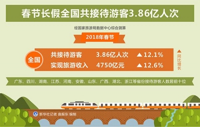 刚刚出炉的这份榜单，湖北排名全国第三！