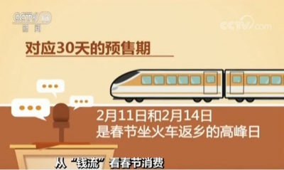 钱都去哪儿了？从银联数据看春节消费热点