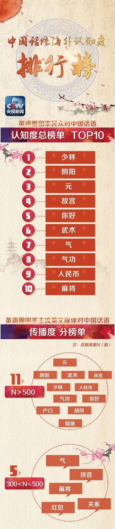外国人最常说的100个“中国词”出炉！第一位你绝对想不到