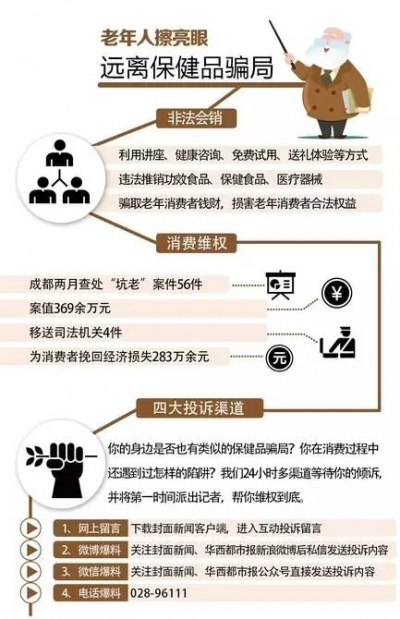 保健品花式“坑老”套路深，你家老人中招没？