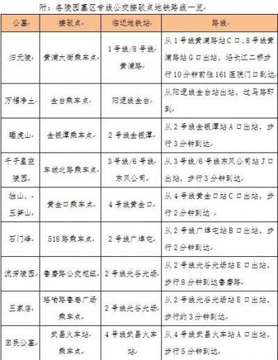 2018清明小长假武汉地铁调整运营时间