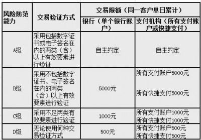 央行出手！微信扫码支付将限额 每天最多花这个数