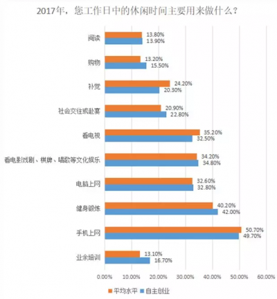 满屏都是商机!中国