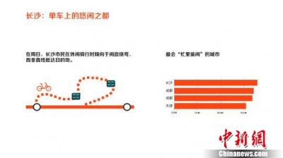 长沙一年超400万市民骑行共享单车 成为“单车上的悠闲之都”