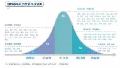中国数字经济步入快车道 这些城市适合“宅”