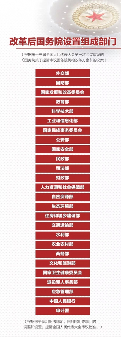 重磅！国务院机构改革方案来了，这些新部门将亮相！