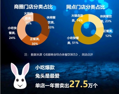 23点，这个城市的人们还在吃！很多人来了就不想走