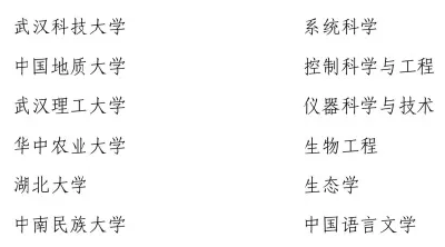 刚刚发布！湖北21所大学新增这些博士、硕士点，有你母校吗？