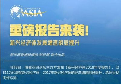 重磅来袭！这几份报告透露了不少亚洲经济体发展的秘密