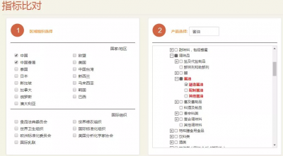 深圳查出含铝馒头小白菜有农药残留 还要去香港买?