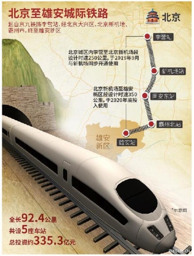 亚洲最大火车站4月开工 占地面积相当于96个足球场