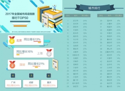 人工智能类图书受热捧！来围观国民阅读“新姿势”