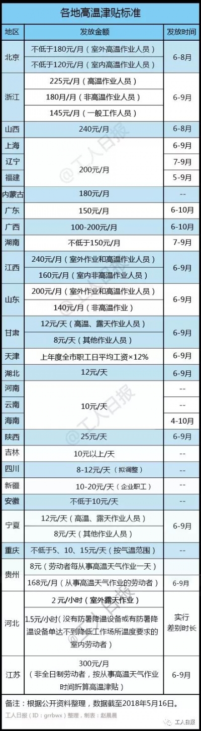 下月起，这笔工资将持续到账，有地区连发7个月！