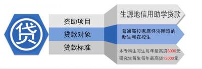 最全最新最权威！湖北省学生资助政策都在这里了