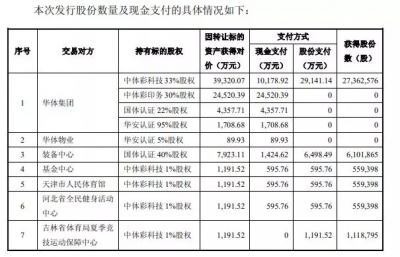 彩票这门生意有多赚钱？这家上市公司说清楚了