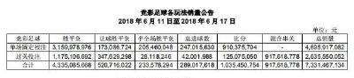 为什么足彩合法，赌球就不行？看完你就懂了！